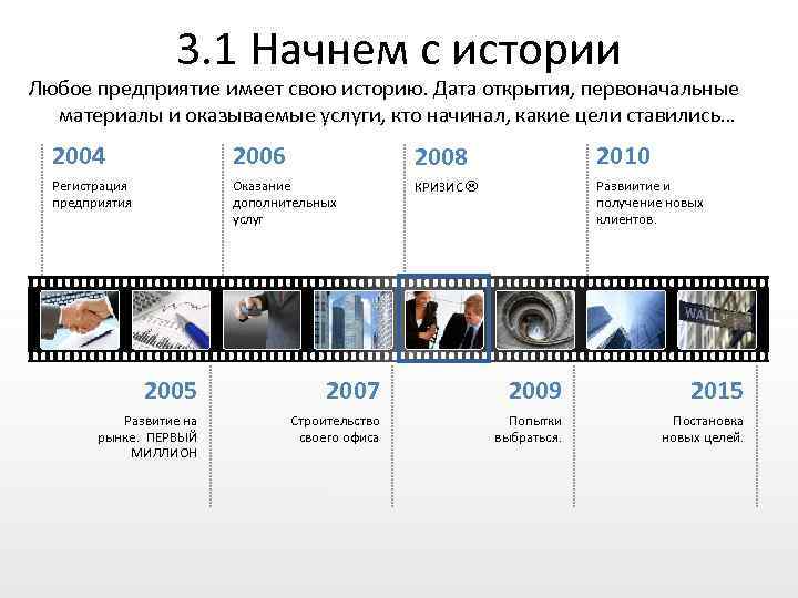 3. 1 Начнем с истории Любое предприятие имеет свою историю. Дата открытия, первоначальные материалы