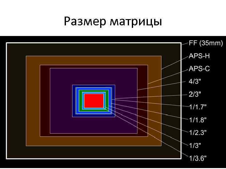 Размер матрицы 