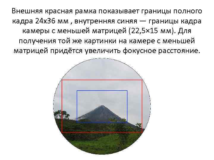 Внешняя красная рамка показывает границы полного кадра 24 x 36 мм , внутренняя синяя