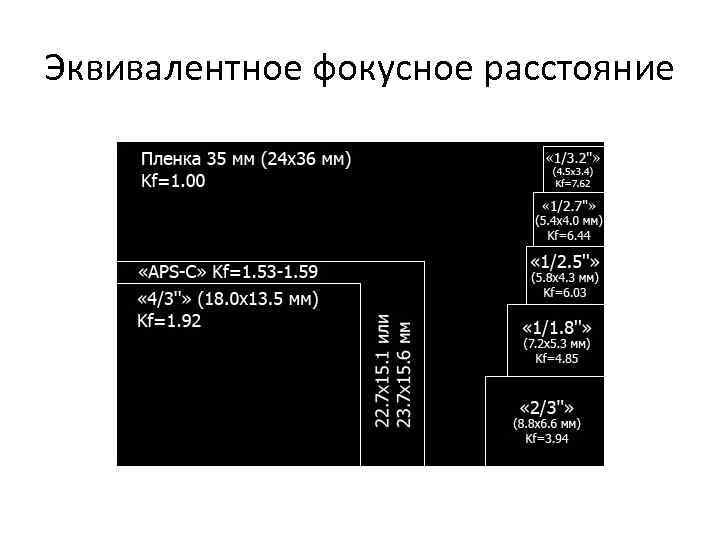 Эквивалентное фокусное расстояние 