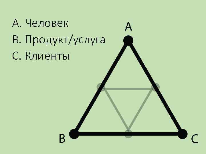 А. Человек В. Продукт/услуга С. Клиенты 