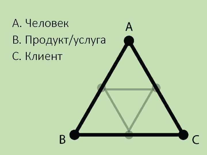 А. Человек В. Продукт/услуга С. Клиент 