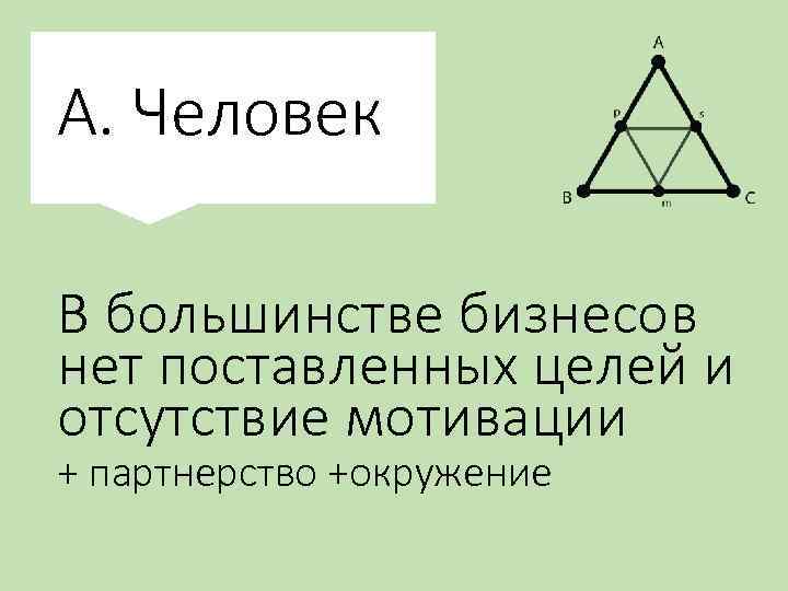 А. Человек В большинстве бизнесов нет поставленных целей и отсутствие мотивации + партнерство +окружение