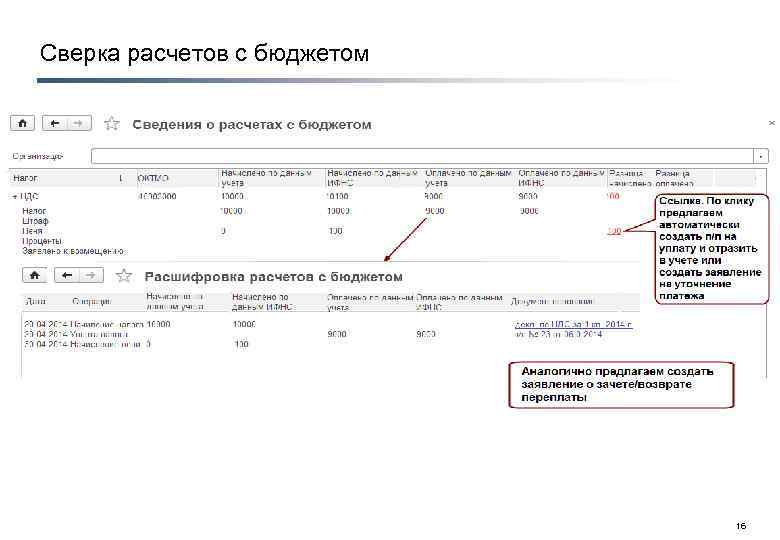 Сверка расчетов с бюджетом 16 