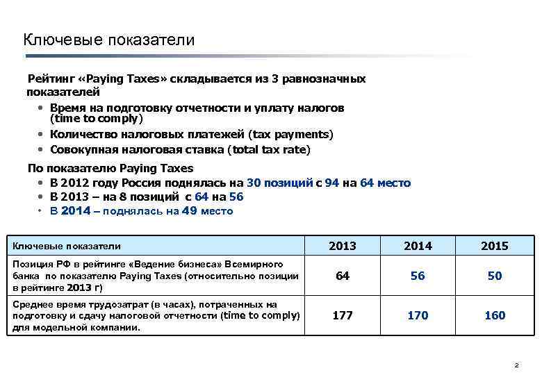 Ключевые показатели Рейтинг «Paying Taxes» складывается из 3 равнозначных показателей • Время на подготовку