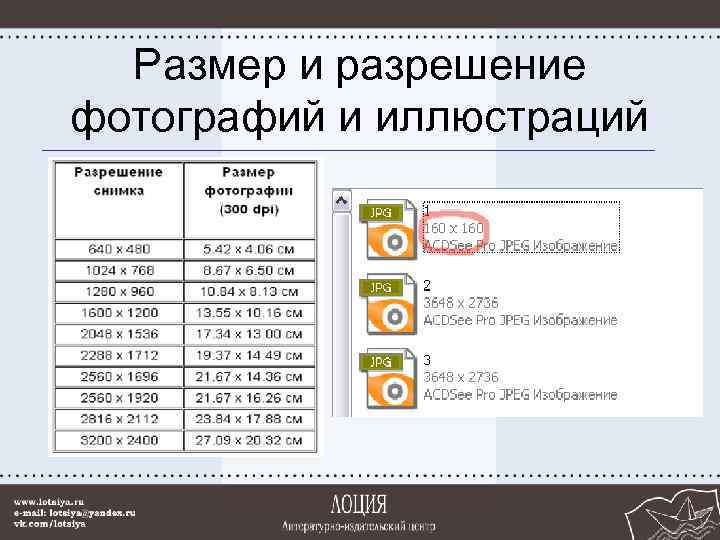 Размер и разрешение фотографий и иллюстраций 