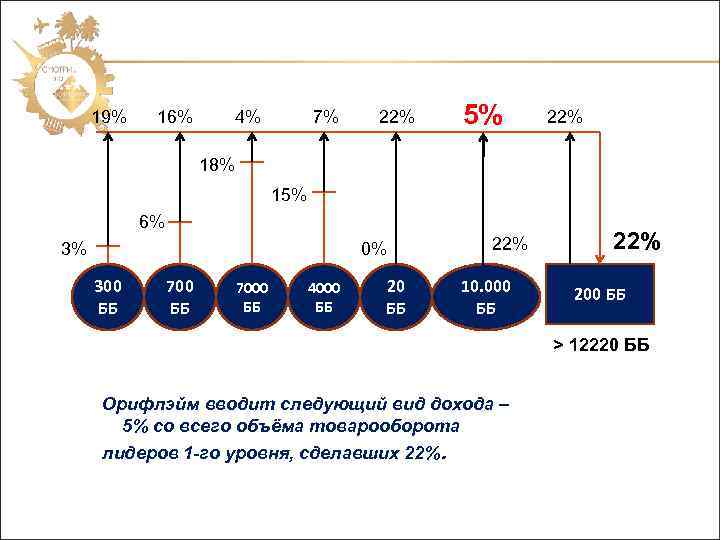  19% 16% 4% 7% 22% 5% 22% 18% 15% 6% 3% 0% 300