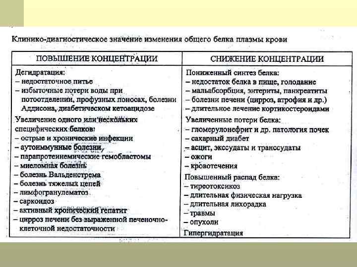 Значение n 16. Диагностическое значение белков крови. Анализ диагностической значимости. Диагностическое значение общего белка в крови. Диагностическое значение ионов к na.