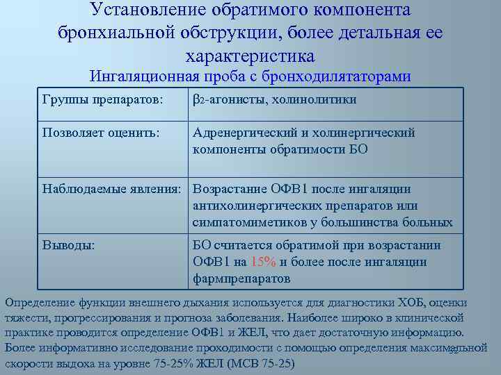 Установление обратимого компонента бронхиальной обструкции, более детальная ее характеристика Ингаляционная проба с бронходилятаторами Группы