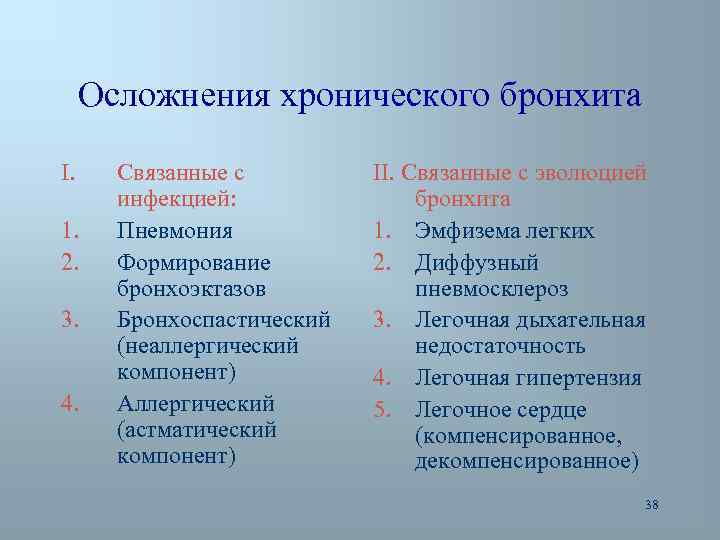 Осложнения хронического бронхита I. 1. 2. 3. 4. Связанные с инфекцией: Пневмония Формирование бронхоэктазов