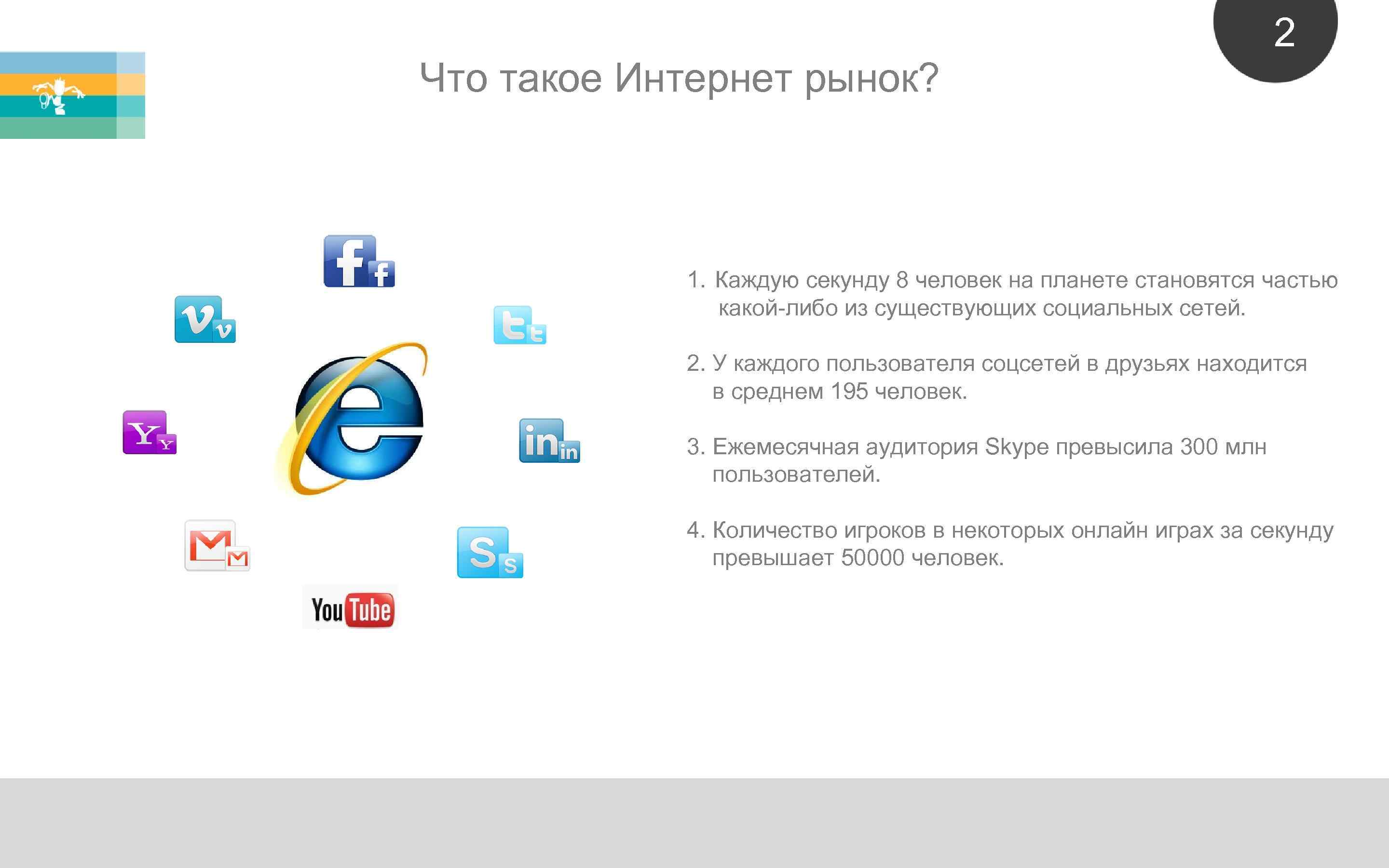2 Что такое Интернет рынок? 1. Каждую секунду 8 человек на планете становятся частью