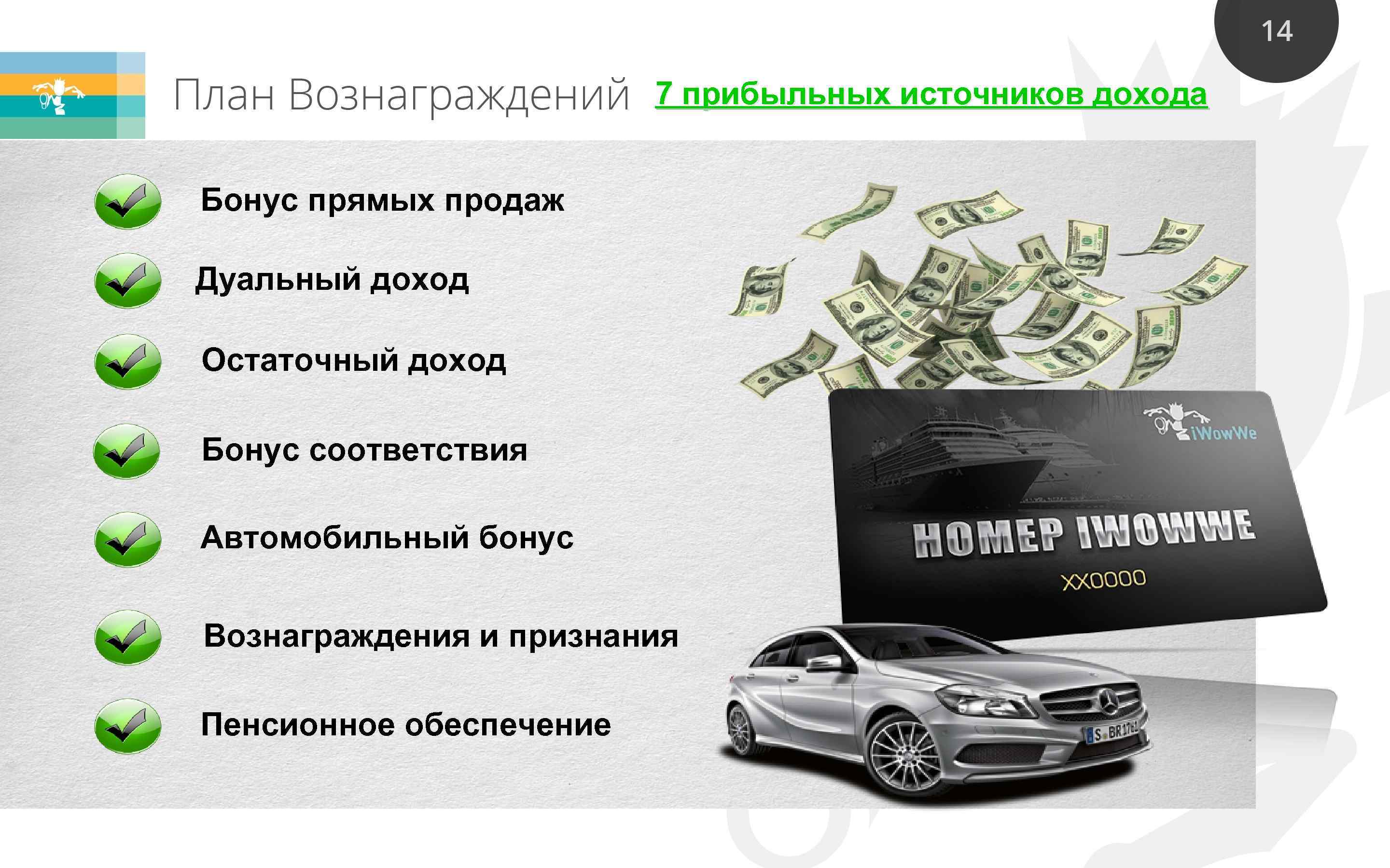 7 прибыльных источников дохода Бонус прямых продаж Дуальный доход Остаточный доход Бонус соответствия Автомобильный