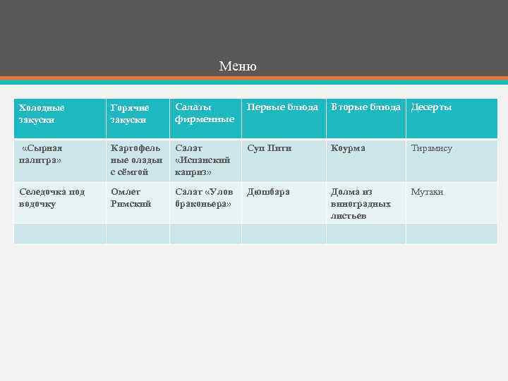 Меню Холодные закуски Горячие закуски Салаты фирменные Первые блюда Вторые блюда Десерты «Сырная палитра»