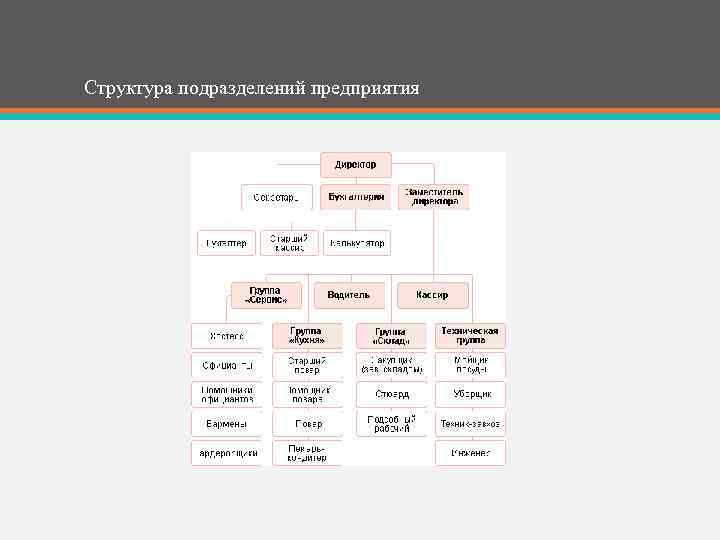 Структура подразделений предприятия 