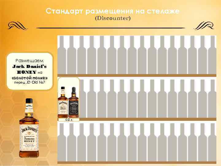 Стандарт размещения на стелаже (Discounter) Размещаем Jack Daniel’s HONEY на «золотой полке» перед JD