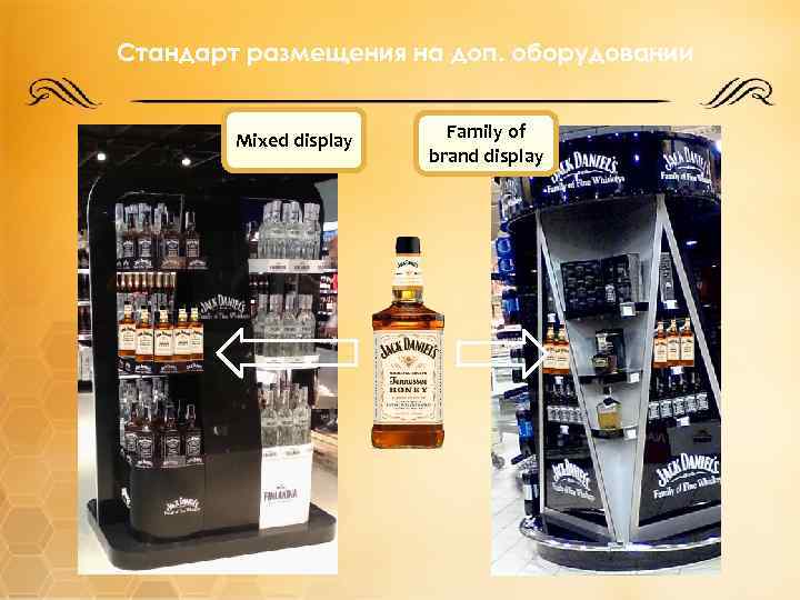 Стандарт размещения на доп. оборудовании Mixed display Family of brand display 