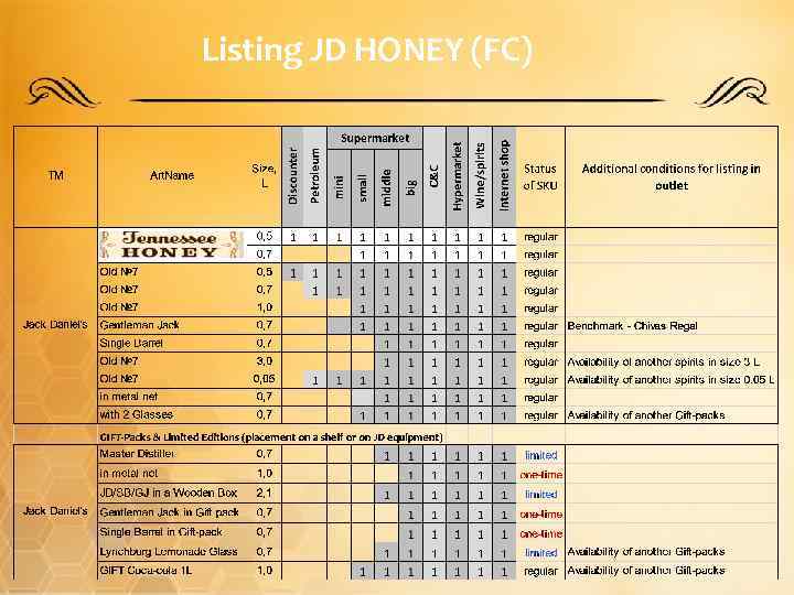 Listing JD HONEY (FC) 