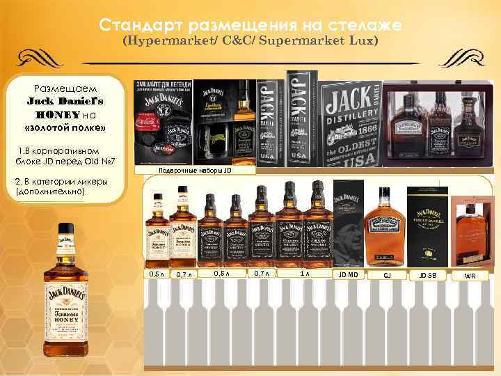 Стандарт размещения на стелаже (Hypermarket/ C&C/ Supermarket Lux) Размещаем Jack Daniel’s HONEY на «золотой