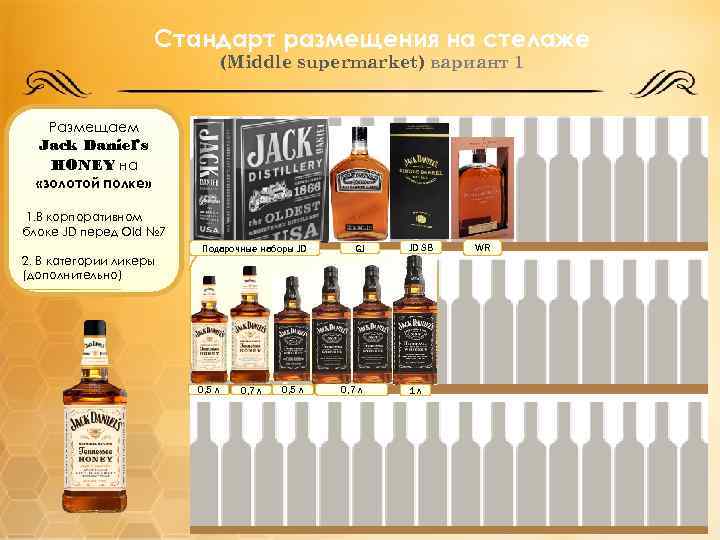 Стандарт размещения на стелаже (Middle supermarket) вариант 1 Размещаем Jack Daniel’s HONEY на «золотой