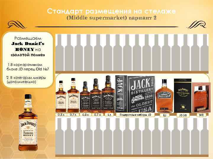 Стандарт размещения на стелаже (Middle supermarket) вариант 2 Размещаем Jack Daniel’s HONEY на «золотой