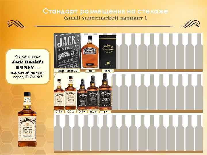 Стандарт размещения на стелаже (small supermarket) вариант 1 Размещаем Jack Daniel’s HONEY на «золотой