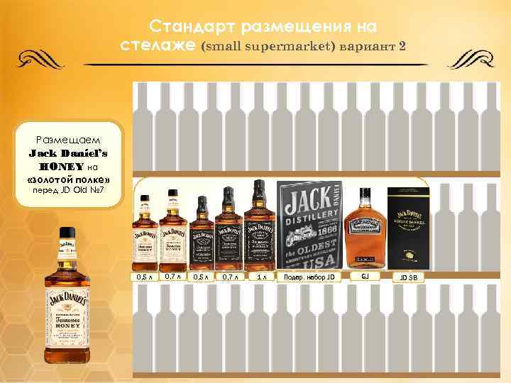 Стандарт размещения на стелаже (small supermarket) вариант 2 Размещаем Jack Daniel’s HONEY на «золотой
