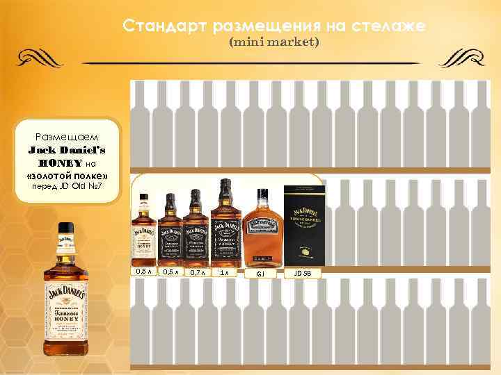 Стандарт размещения на стелаже (mini market) Размещаем Jack Daniel’s HONEY на «золотой полке» перед
