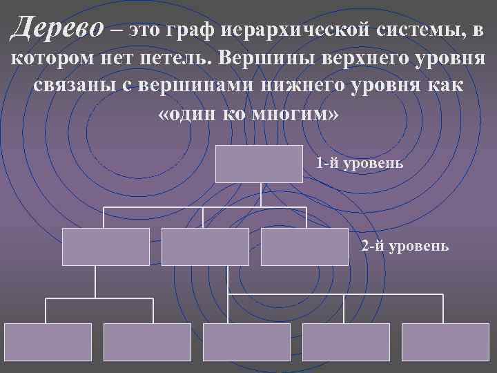 Дерево – это граф иерархической системы, в котором нет петель. Вершины верхнего уровня связаны