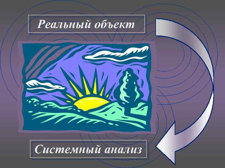 Реальный объект Системный анализ 