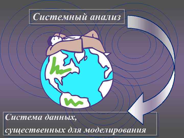 Системный анализ Система данных, существенных для моделирования 