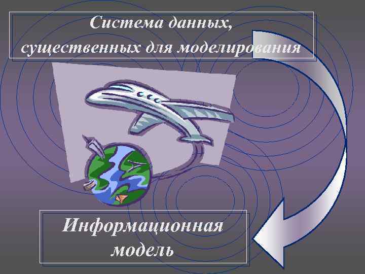 Система данных, существенных для моделирования Информационная модель 