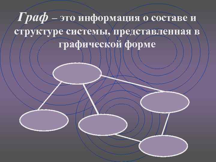 Граф – это информация о составе и структуре системы, представленная в графической форме 