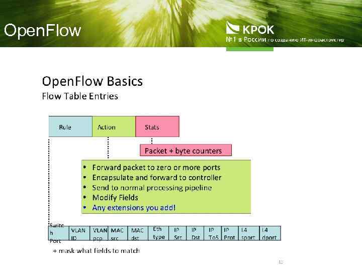 Open. Flow 