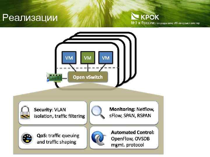 Реализации 