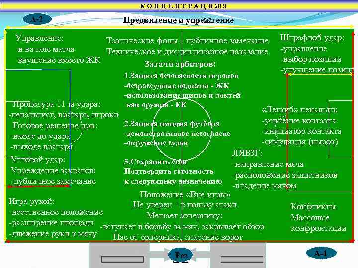 К О Н Ц Е Н Т Р А Ц И Я!!! A-2 Предвидение