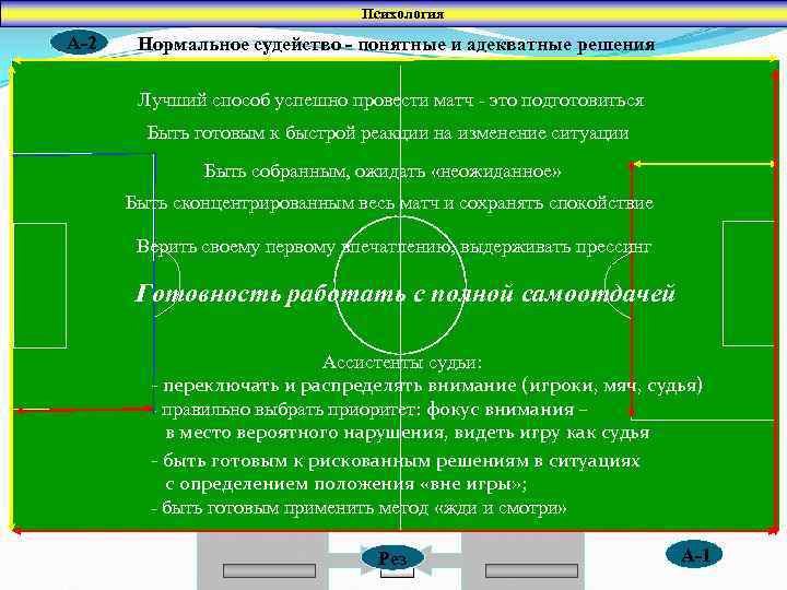 Психология A-2 Нормальное судейство - понятные и адекватные решения Лучший способ успешно провести матч