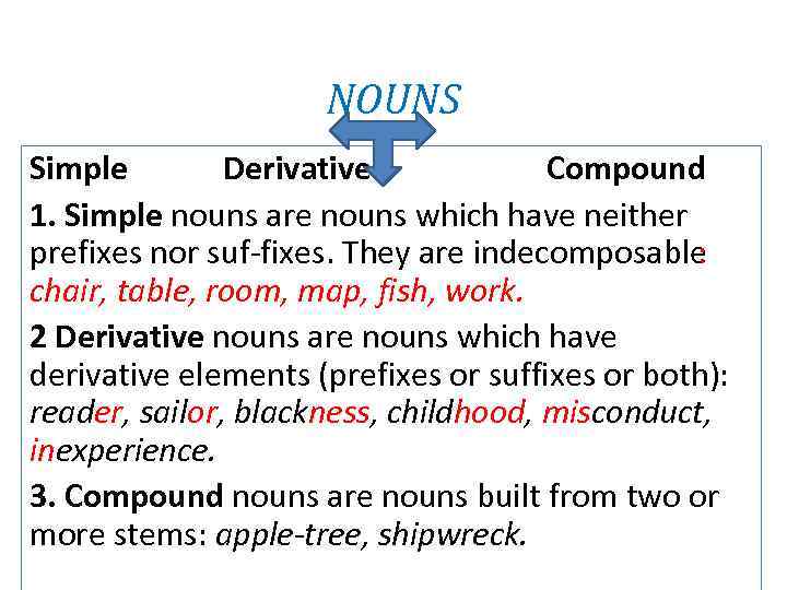 The noun Part 1 Classification Nouns may