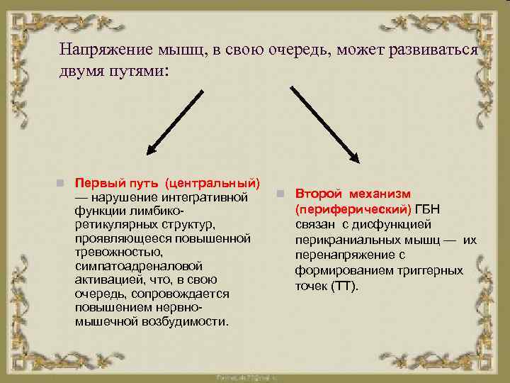 Напряжение мышц, в свою очередь, может развиваться двумя путями: n Первый путь (центральный) —