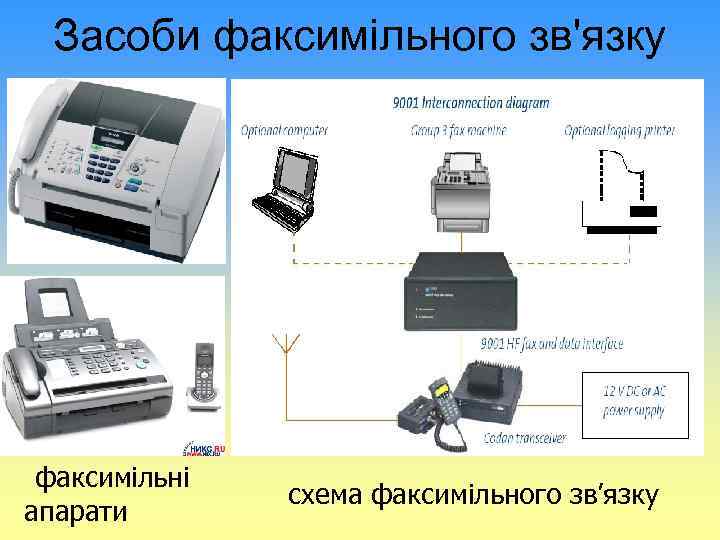 Засоби факсимільного зв'язку факсимільні апарати схема факсимільного зв’язку 