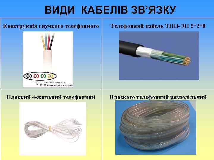ВИДИ КАБЕЛІВ ЗВ’ЯЗКУ Конструкція гнучкого телефонного кабелю Телефонний кабель ТПП-ЭП 5*2*0 Плоский 4 -жильний