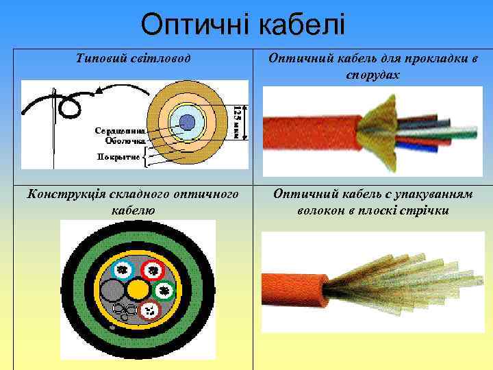 Оптичні кабелі Типовий світловод Оптичний кабель для прокладки в спорудах Конструкція складного оптичного кабелю