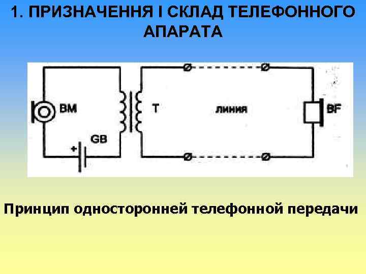 1. ПРИЗНАЧЕННЯ І СКЛАД ТЕЛЕФОННОГО АПАРАТА Принцип односторонней телефонной передачи 