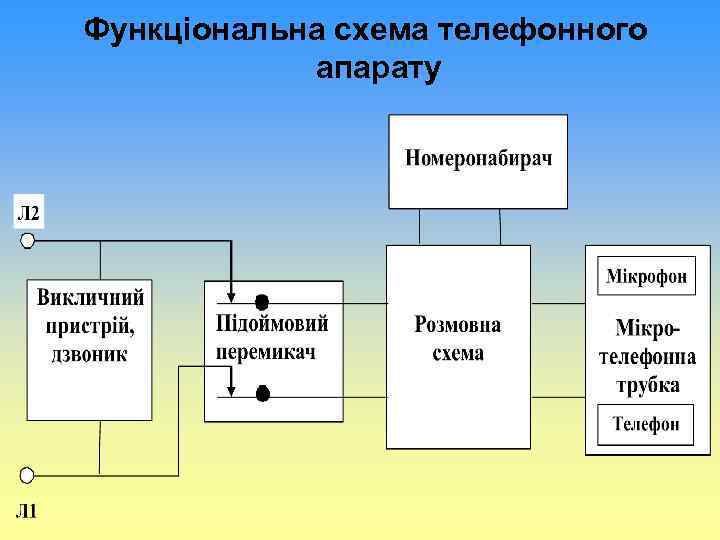 Функціональна схема телефонного апарату 