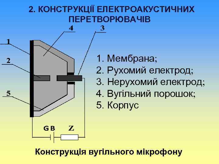 2. КОНСТРУКЦІЇ ЕЛЕКТРОАКУСТИЧНИХ ПЕРЕТВОРЮВАЧІВ 1. Мембрана; 2. Рухомий електрод; 3. Нерухомий електрод; 4. Вугільний