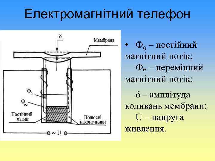 Електромагнітний телефон • Ф 0 – постійний магнітний потік; Ф – перемінний магнітний потік;