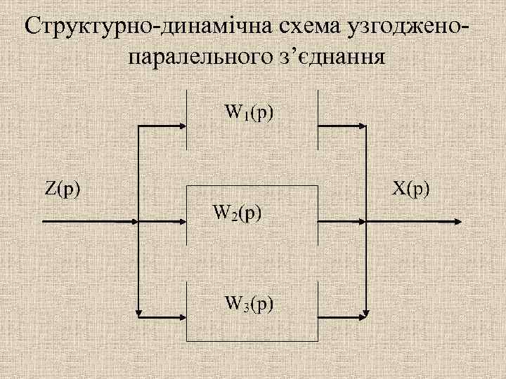 Структурно-динамічна схема узгодженопаралельного з’єднання 