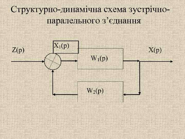 Структурно-динамічна схема зустрічнопаралельного з’єднання 