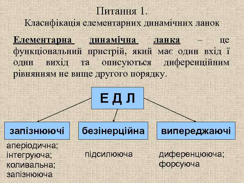 Питання 1. Класифікація елементарних динамічних ланок Елементарна динамічна ланка – це функціональний пристрій, який