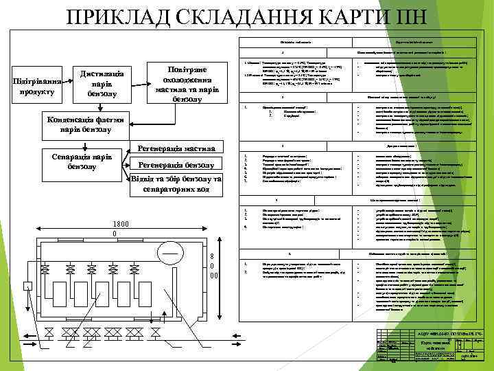 ПРИКЛАД СКЛАДАННЯ КАРТИ ПН Пожежна небезпека 1 Пожежовибухонебезпечні властивості речовин і матеріалів : -350