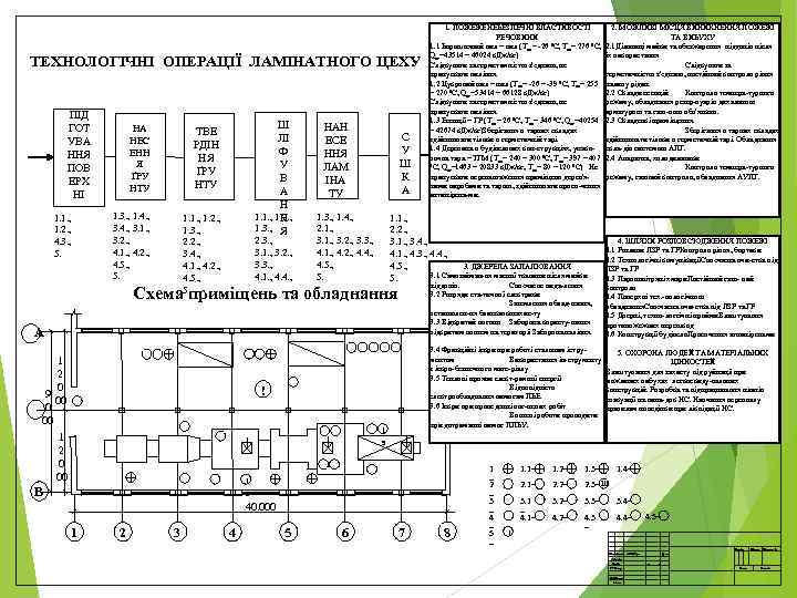 ТЕХНОЛОГІЧНІ ОПЕРАЦІЇ ЛАМІНАТНОГО ЦЕХУ ПІД ГОТ УВА ННЯ ПОВ ЕРХ НІ 1. 1. ,